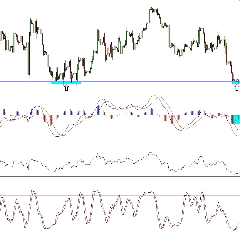 Benefits of trading index options