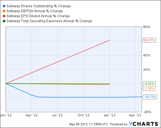 Berkshire Not All Buybacks Are Created Equal