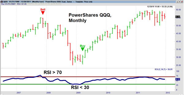 Best Day Trading Chart Indicators