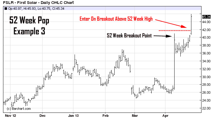 Best Day Trading Strategies Learn To Trade Momentum Breakouts