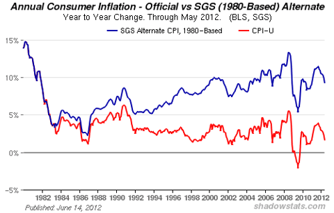 Inflation Fighters TIPS ETFs v