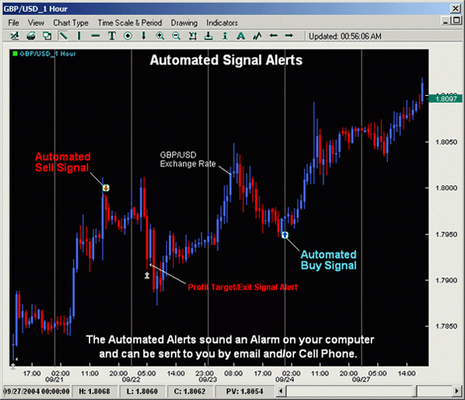 Best Forex Trading Apps for Android Forex Trading