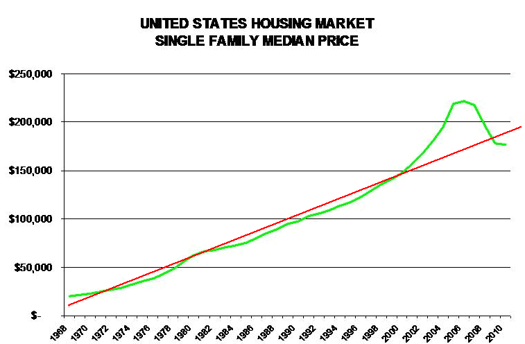 Best Longterm Investments