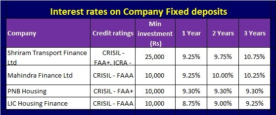 Best options for short term investments