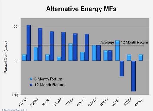 Energy Funds