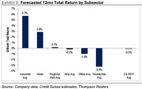 Best Real Estate Stock Pick Of 2015