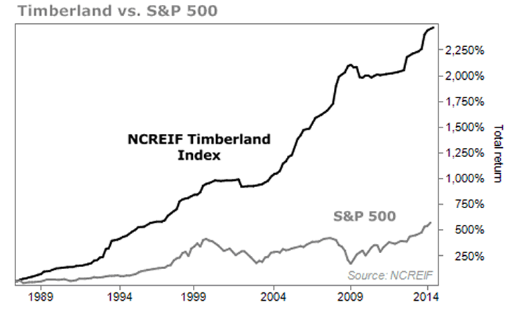 Best Real Estate Stock Pick Of 2015