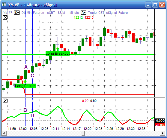 Best Trading Software Forex Robots Forex Signals Trading Tools EMini Futures Options & Stock