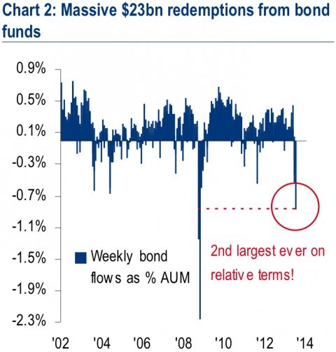 Beware Of Hidden Derivatives Fund China