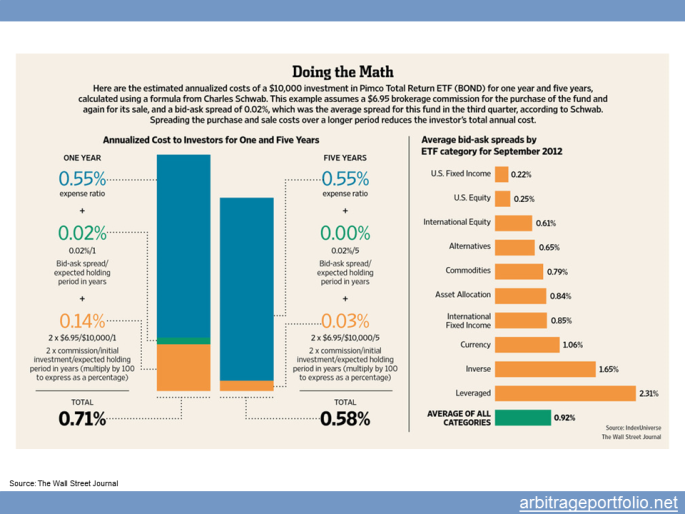 Beware of large and hidden mutual fund costs Personal Investment Management Cost Control and