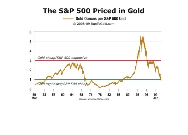 Beware of the Differences Between S P 500 Index Funds CBS News