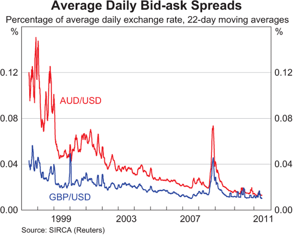 BidAsk Spread