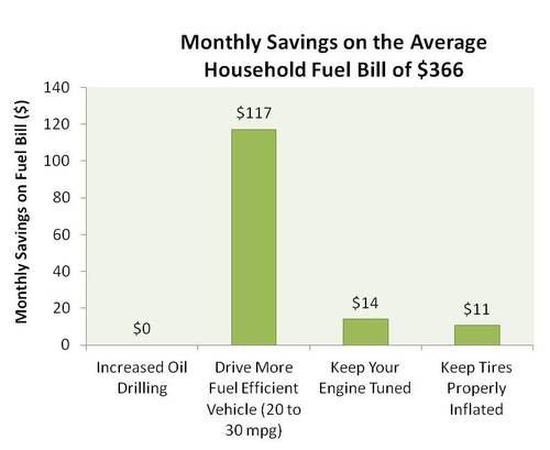 Big Oil Taxes Tax Breaks Profits Savings Politics