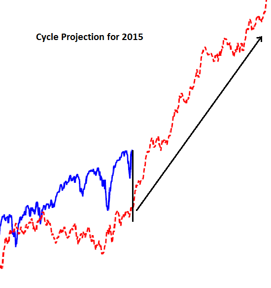 Binary option chart indicatodetroithydroponicsstore