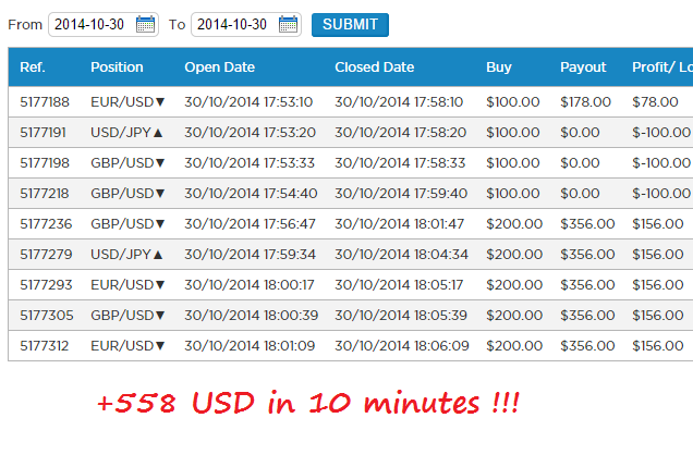 Binary Options Explained Anatomy Of Binary Option Trade