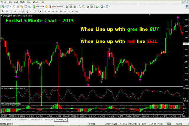 15 Minute binary option strategy bullet