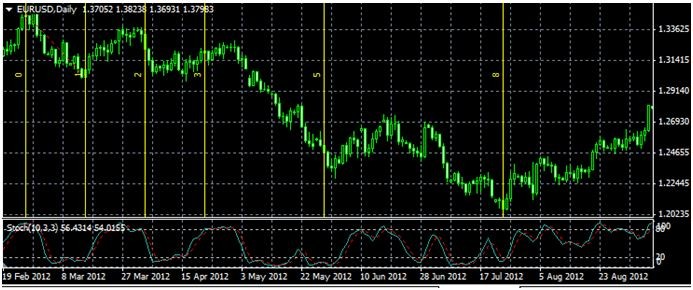 Binary Options Trading with Fibonacci Retracements