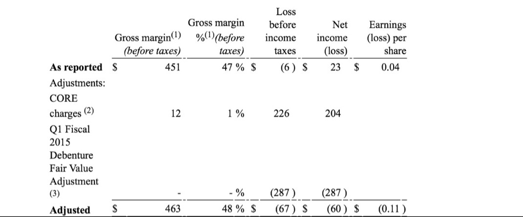 BlackBerry Earnings Q1 2014 $ per share loss Stock plummets