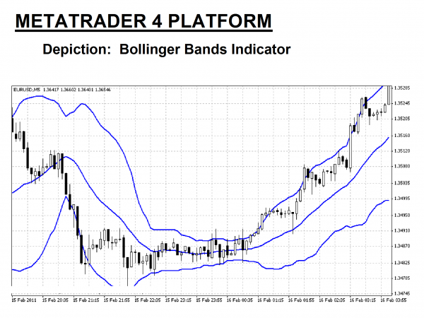 Volatility Indicators – Bollinger Bands Explained