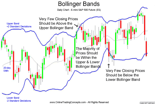 Best Forex Scalping Strategy Using 3 Popular Technical Indicators