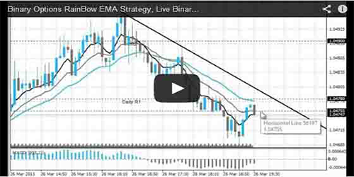 Best book for option trading strategies Huntley United Methodist Church