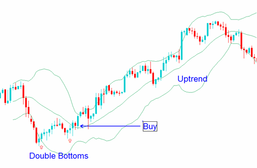 Bollinger Squeeze Trading Setups Review