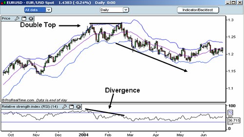 Bollinger Bands Wikipedia the free encyclopedia