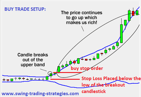 Bollinger Bands Strategy How To Trade The Bollinger Squeeze