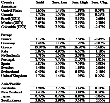 Bond ETF Idea Commercial Mortgage Backed Securities (NYSEArca CMBS NYSEArca AGG)