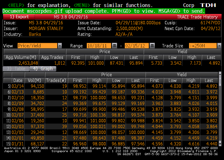 Bond Prices The Best Places For Bond Prices Market Quotes