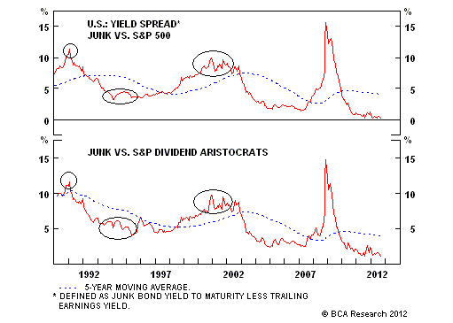 Bond Pricing Analysis Cash Flows Yield Total Return