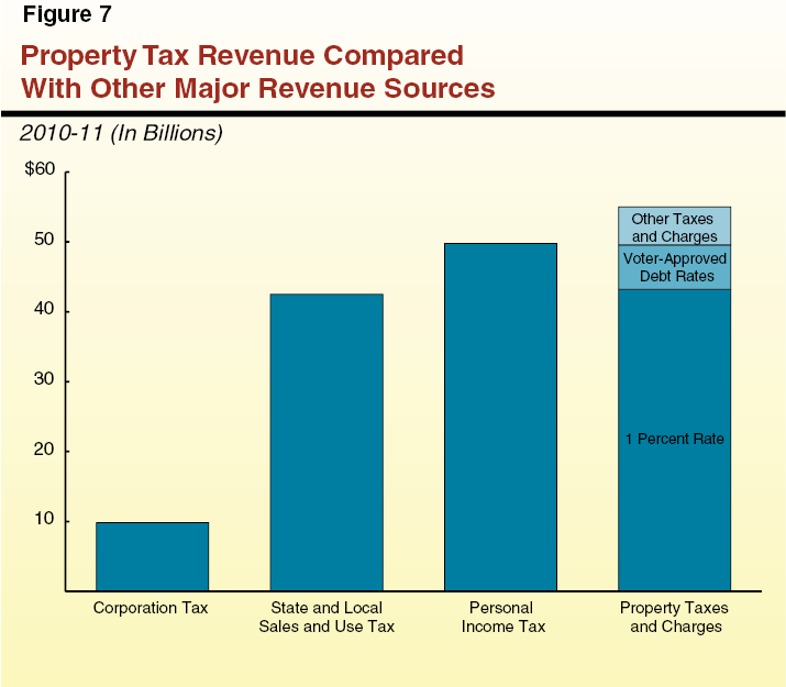 Bonds and Taxes – Three Tax Terms You Need to Understand