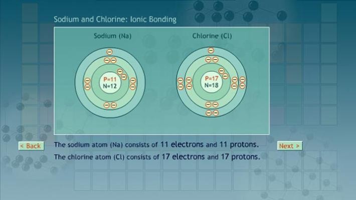 Bonds Learn About Types of Bonds