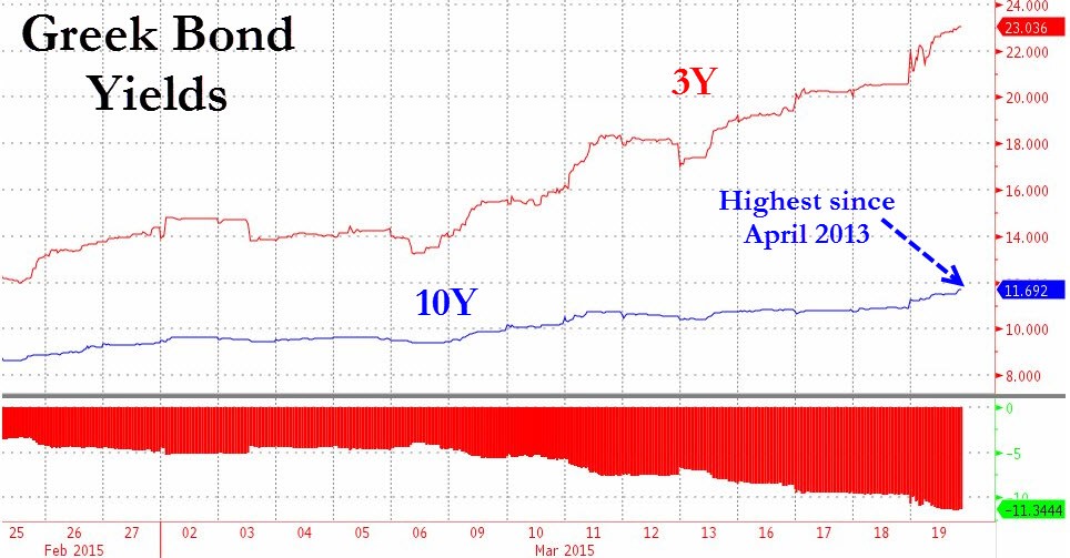 Bonds v Only one can be right