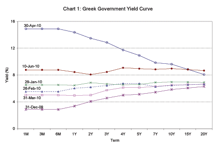 Bonds Yield Spread Definition and Description