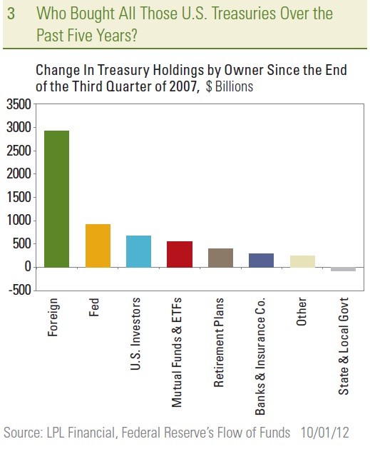 Borrow Money to Fund a Retirement Account