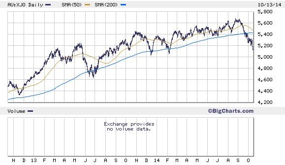 Buffett v v For every bond bear there s a bull The Tell