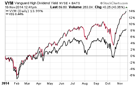 Reducing Interest Rate Risk With Equity Income ETFs FMD Capital Management