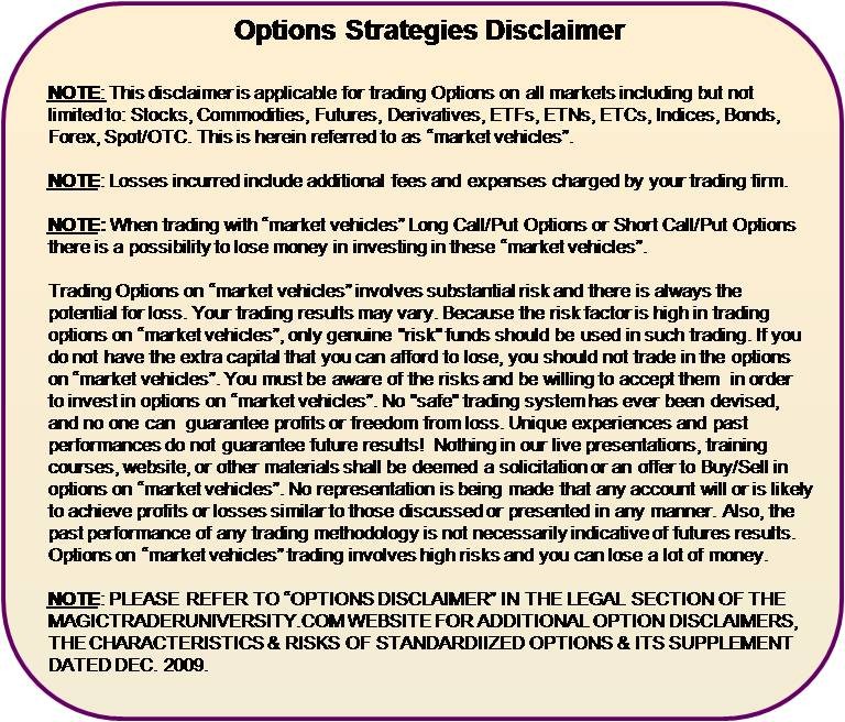 Being Bullish Bearish or Neutral with Options