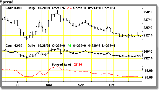 BullVersus BearSpread Trading in Grains