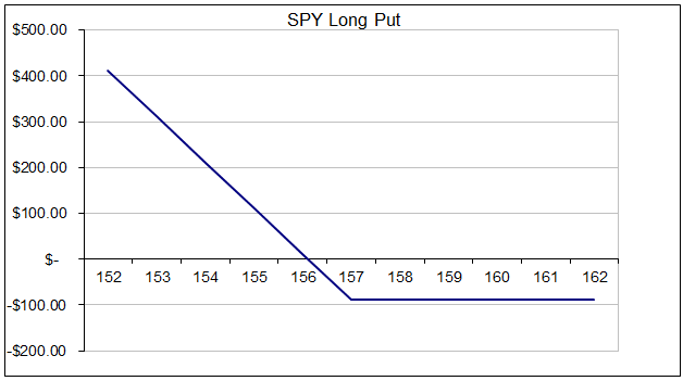 Butterfly Course Part 2 How To Set Profit Targets and Stop Losses