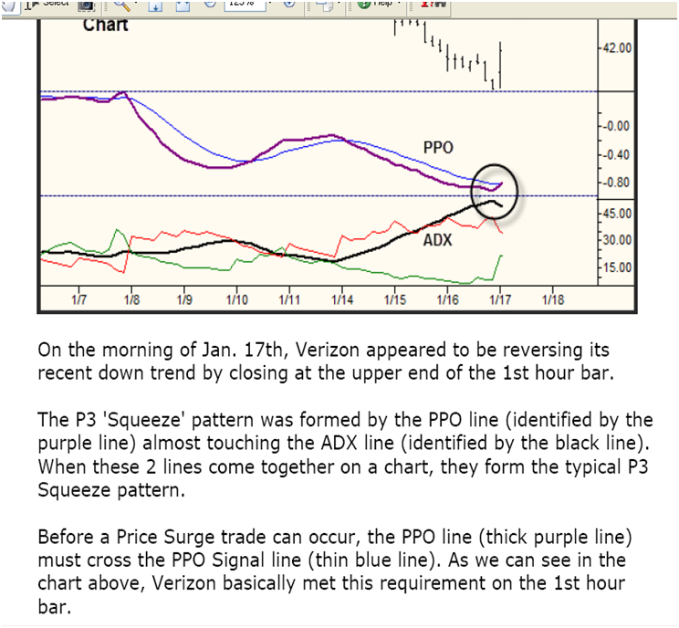 Butterfly Options Trading Explained Example Commodity Trading