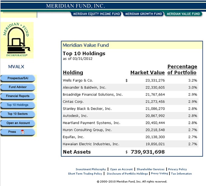 Buy REITs for GrowthKiplinger