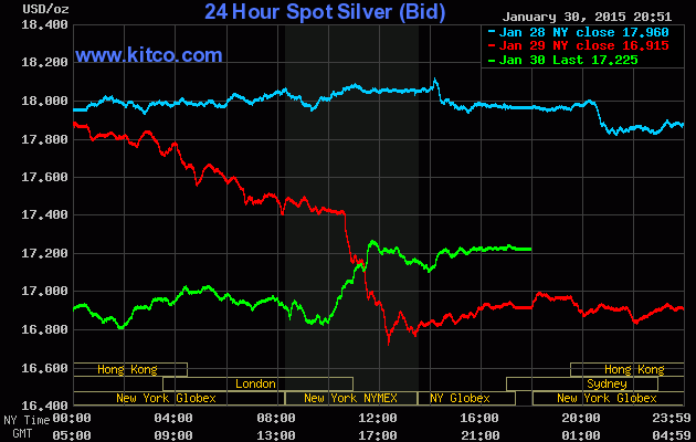 Buy Silver Gold ETF Call Options to Profit From Deflation