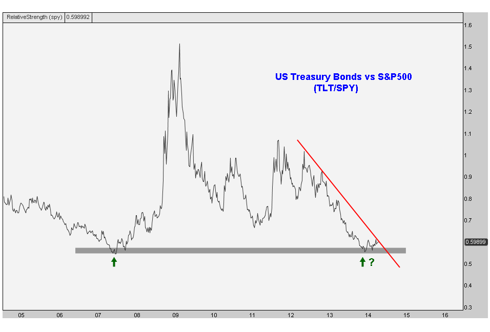 Buying and Selling Bonds