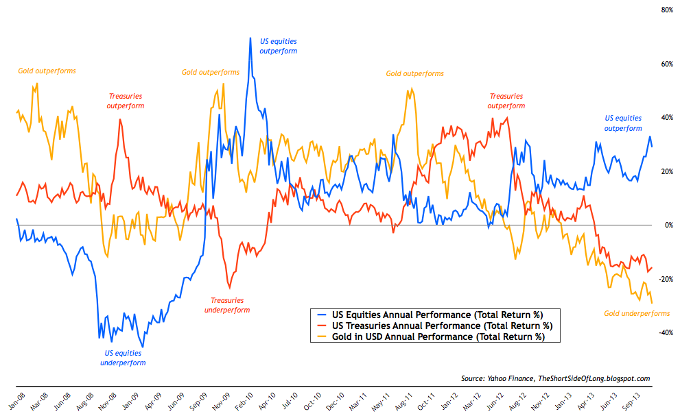 The Perfect ETF Porfolio Results For 2013