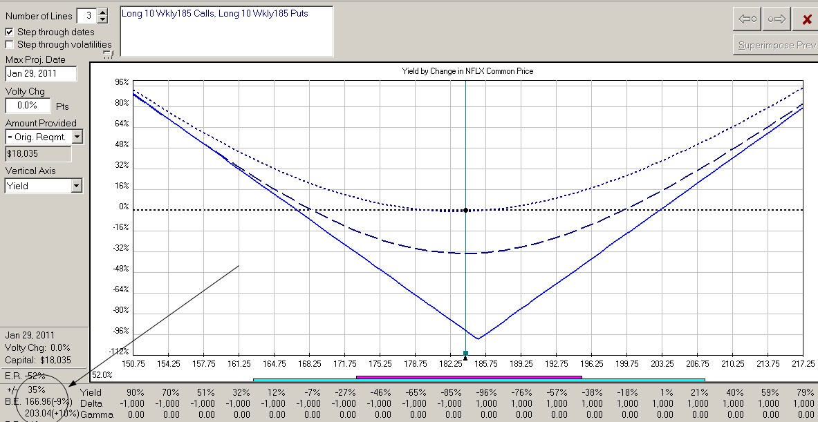 Buying Calendar Spreads with Weekly Options