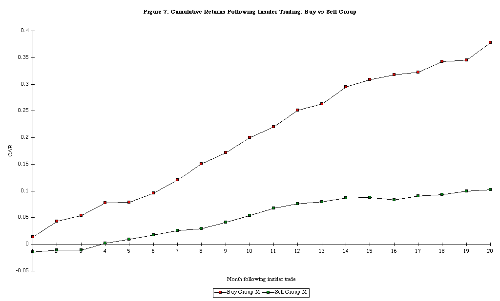 Discounted Cash Flow Valuation Determine if Stock is a Buy or Sell