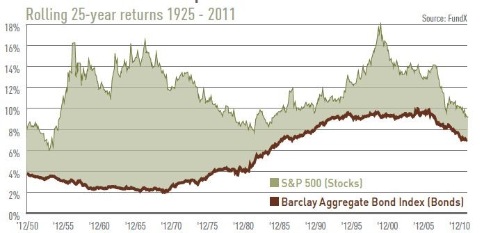 Bonds Intelligent Investing Ideas from Forbes Investor Team