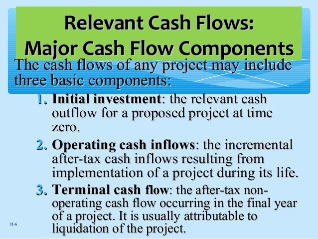 Calculate the project’s initial time 0 cash flow taking into